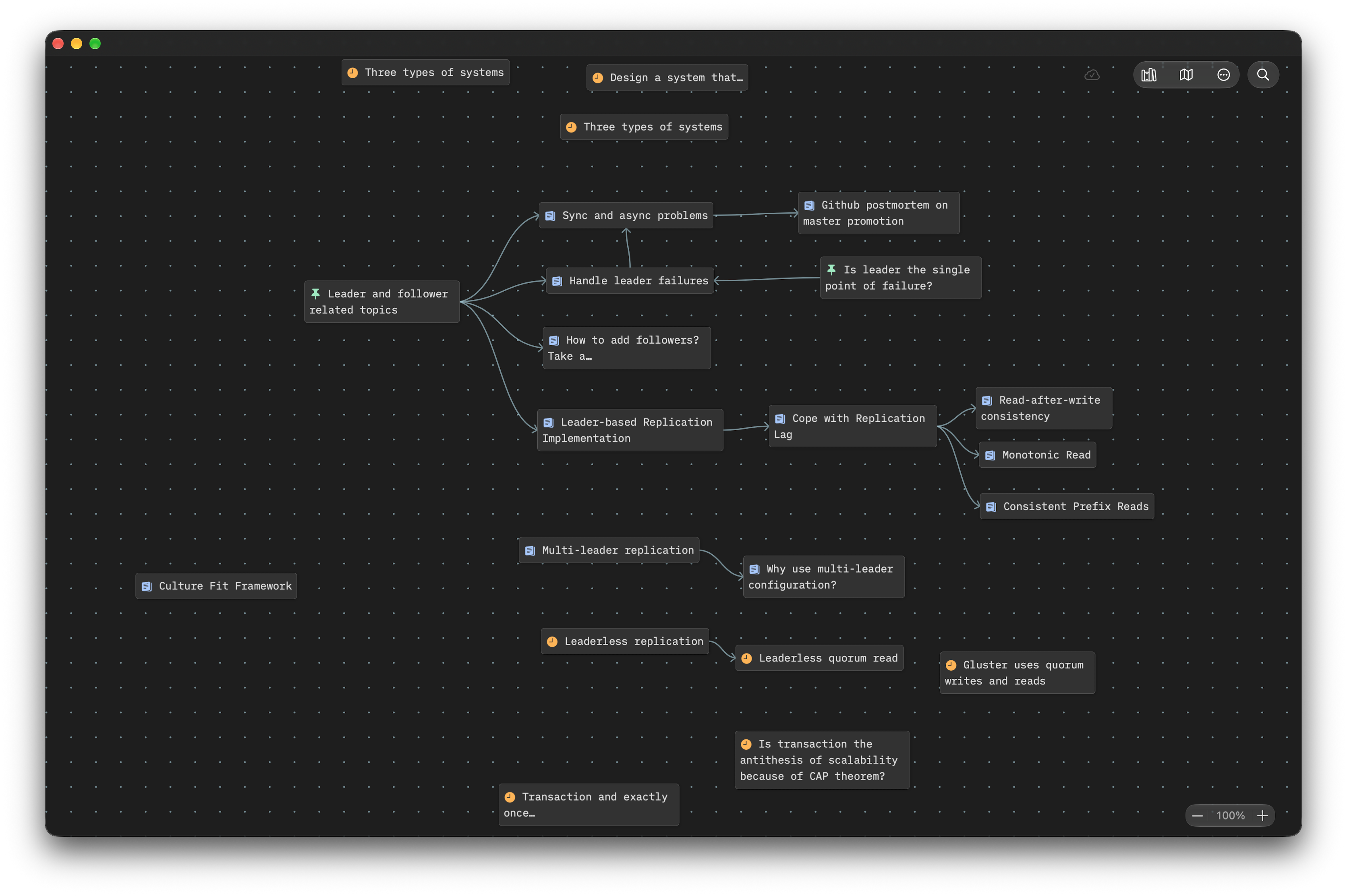 MyZettel canvas in dark mode on Mac