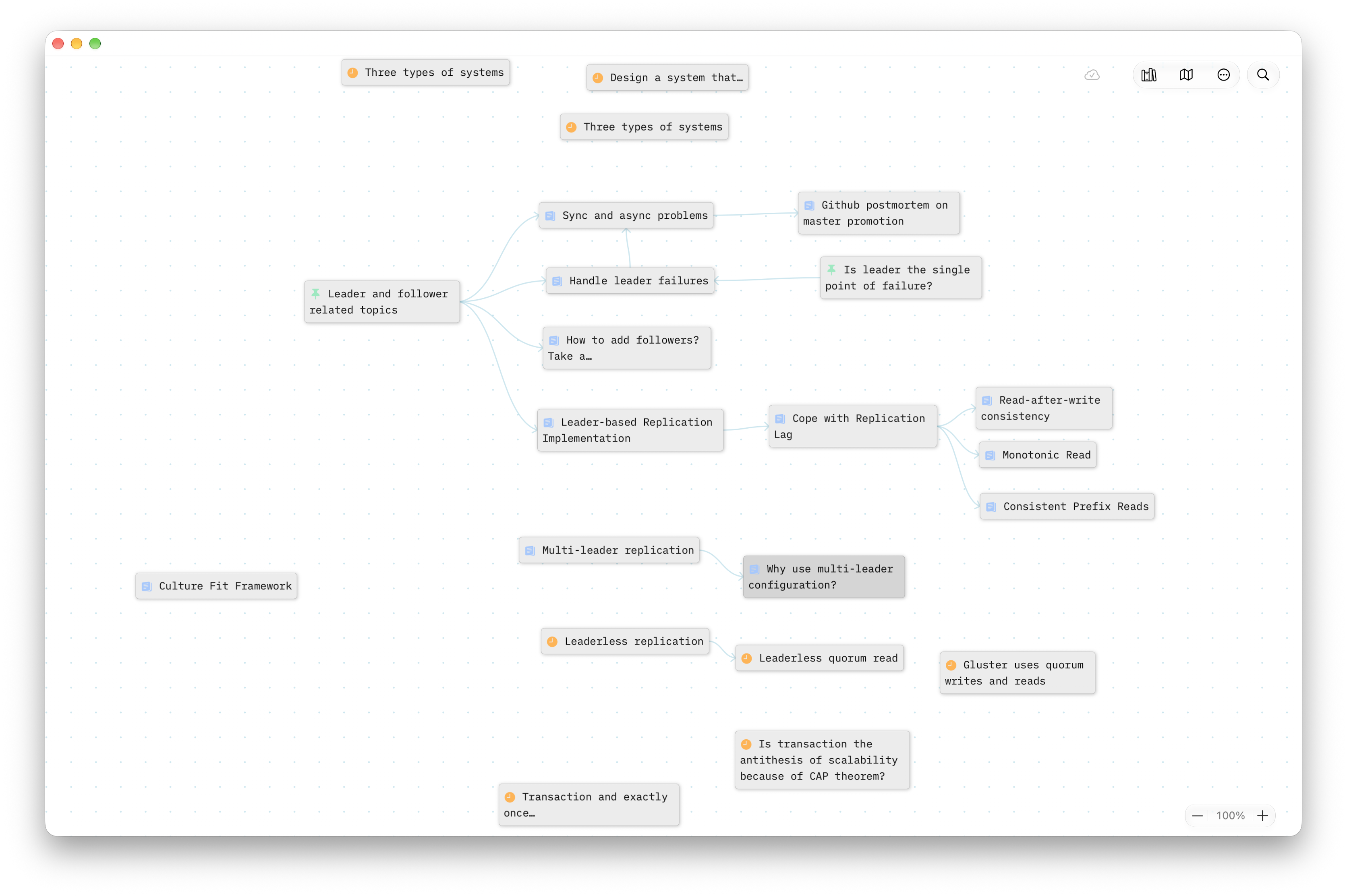MyZettel canvas with linked notes